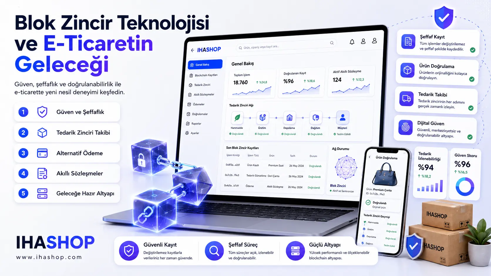 Blockchain im E-Commerce: Die Zukunft des Online-Handels