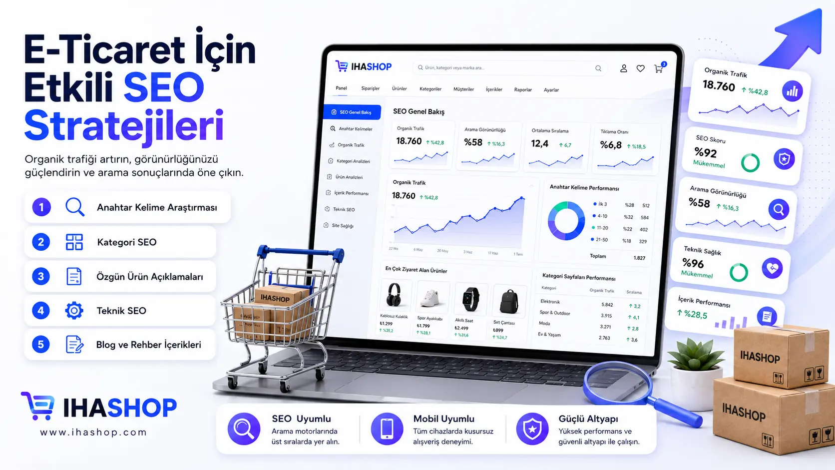 Effektive E-Commerce SEO-Strategien für Onlineshops