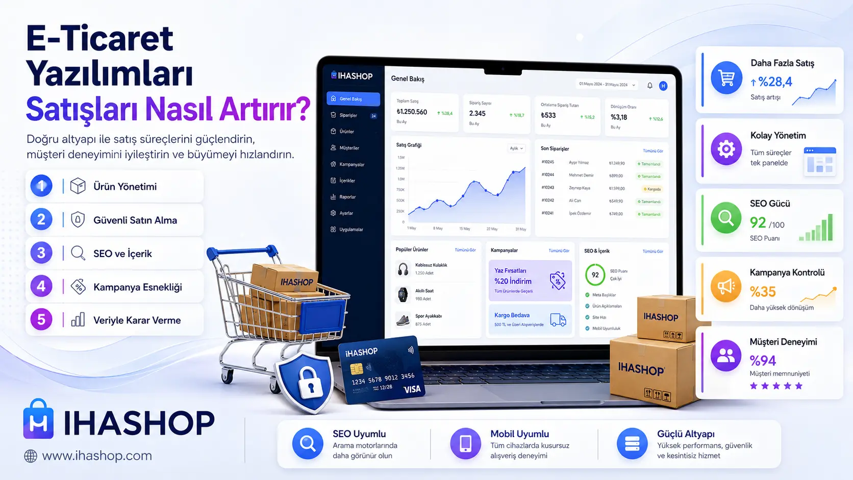 Wie eine professionelle E-Commerce-Software den Umsatz steigert