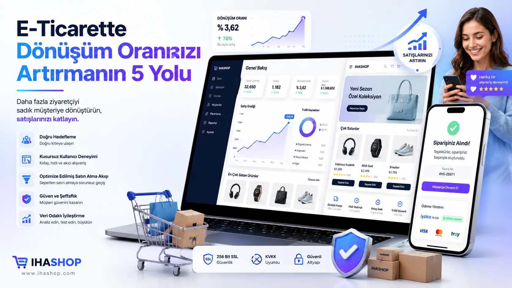 E-Ticarette Dönüşüm Oranınızı Artırmanın 5 Yolu