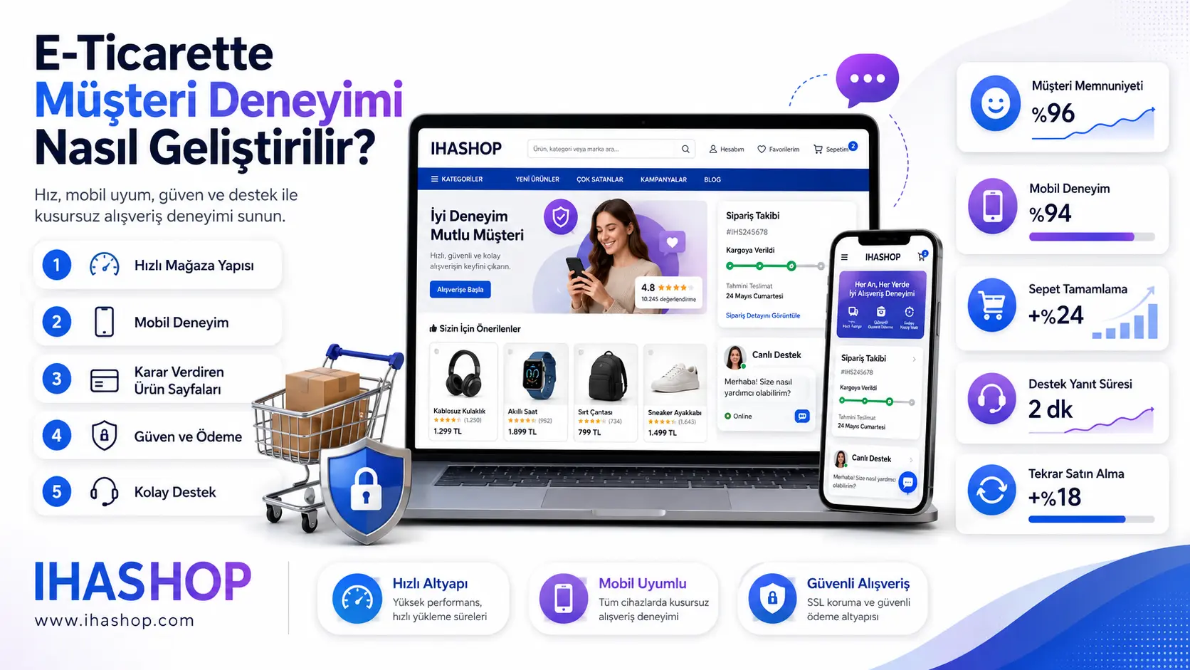 Kundenerfahrung im E-Commerce: Wie Sie das Einkaufserlebnis optimieren