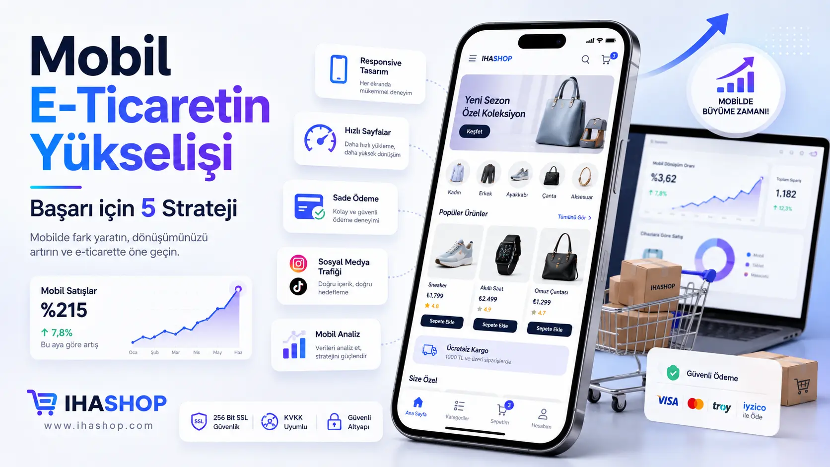 Mobil E-Ticaretin Yükselişi: Başarı için 5 Strateji