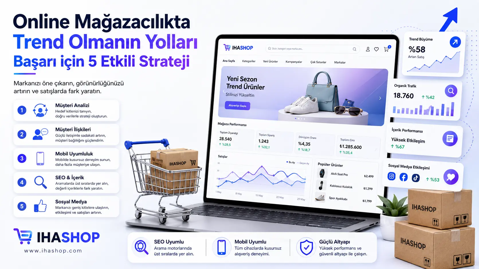 Wege, um im Online-Handel im Trend zu liegen: 5 wirksame Strategien