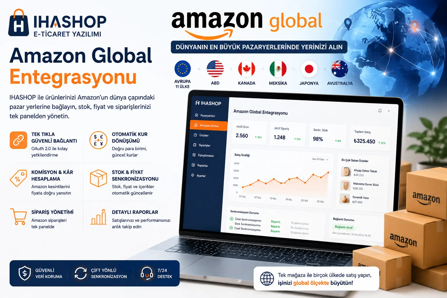 Amazon Global Marktplatz-Integration