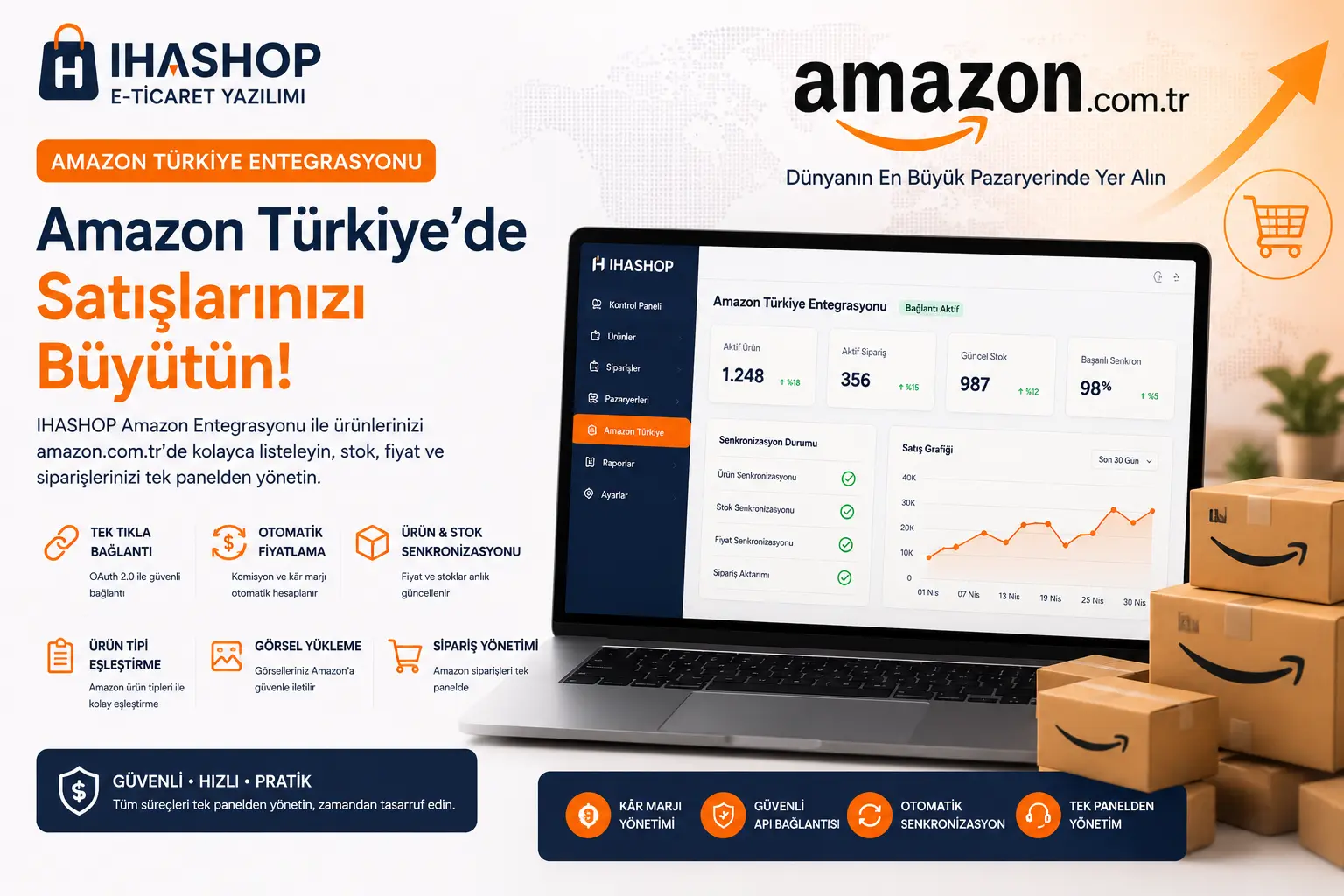 Amazon Türkei Marktplatz-Integration