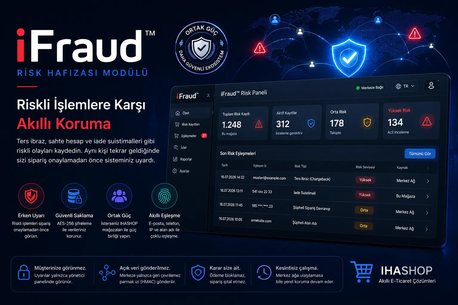iFraud™ Risk Memory