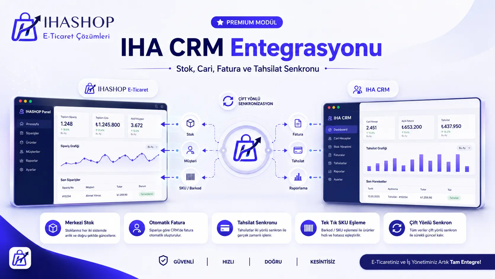 IHA CRM Integration