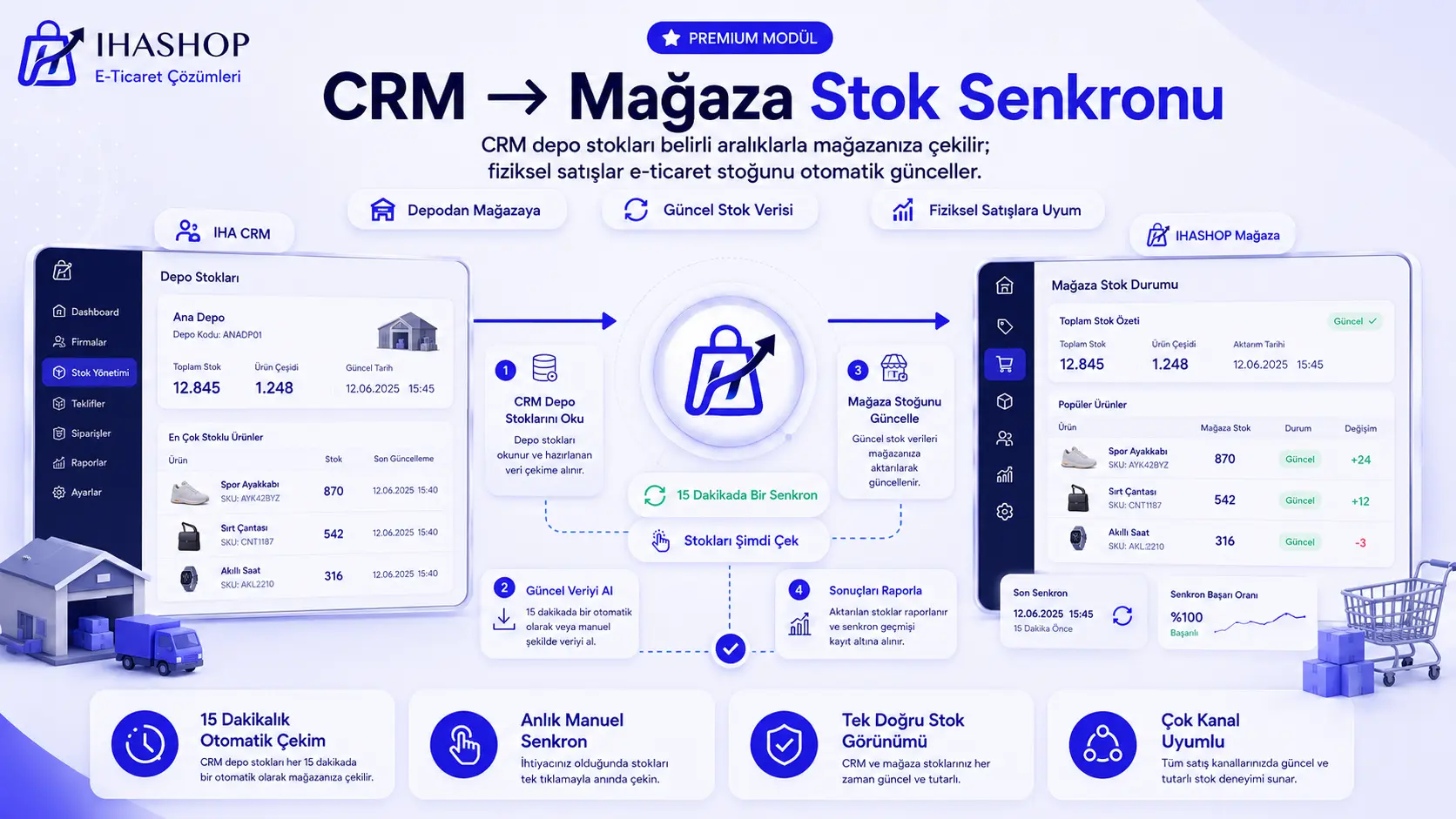 IHA CRM Integration screenshot