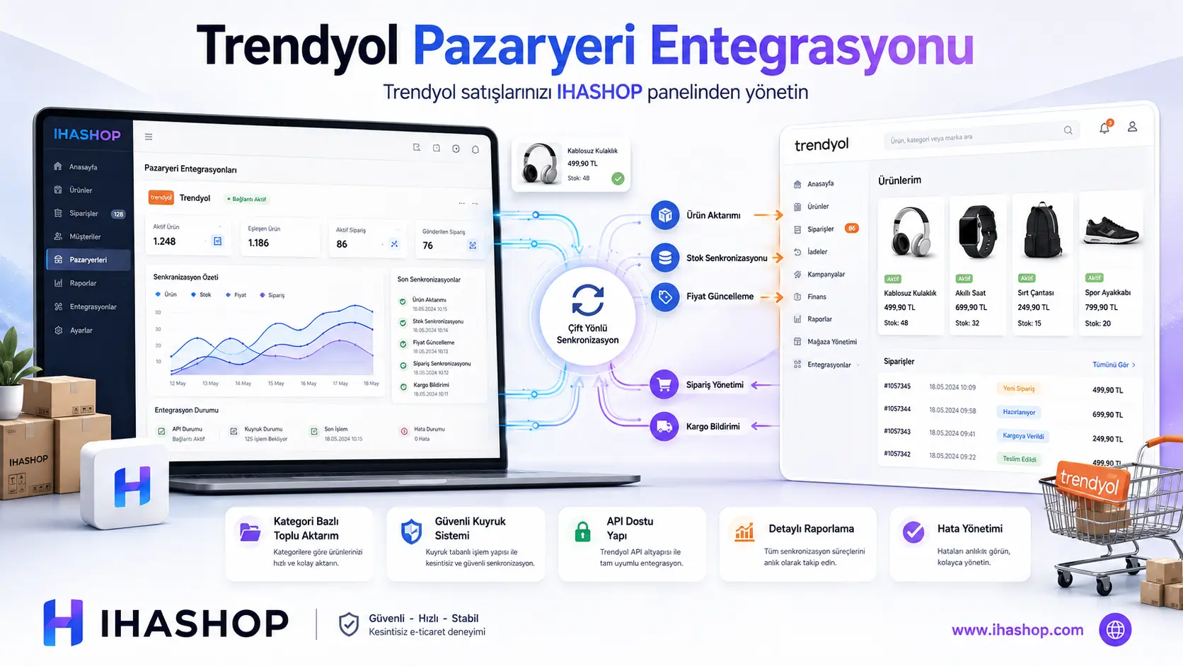 Trendyol Marketplace Integration