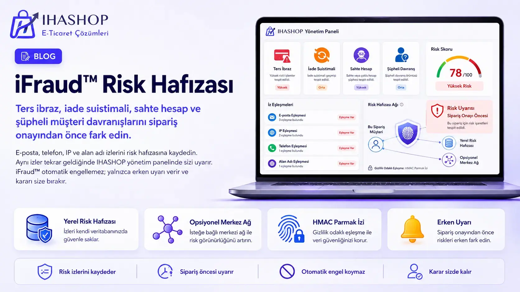 iFraud™ Risk Hafızası