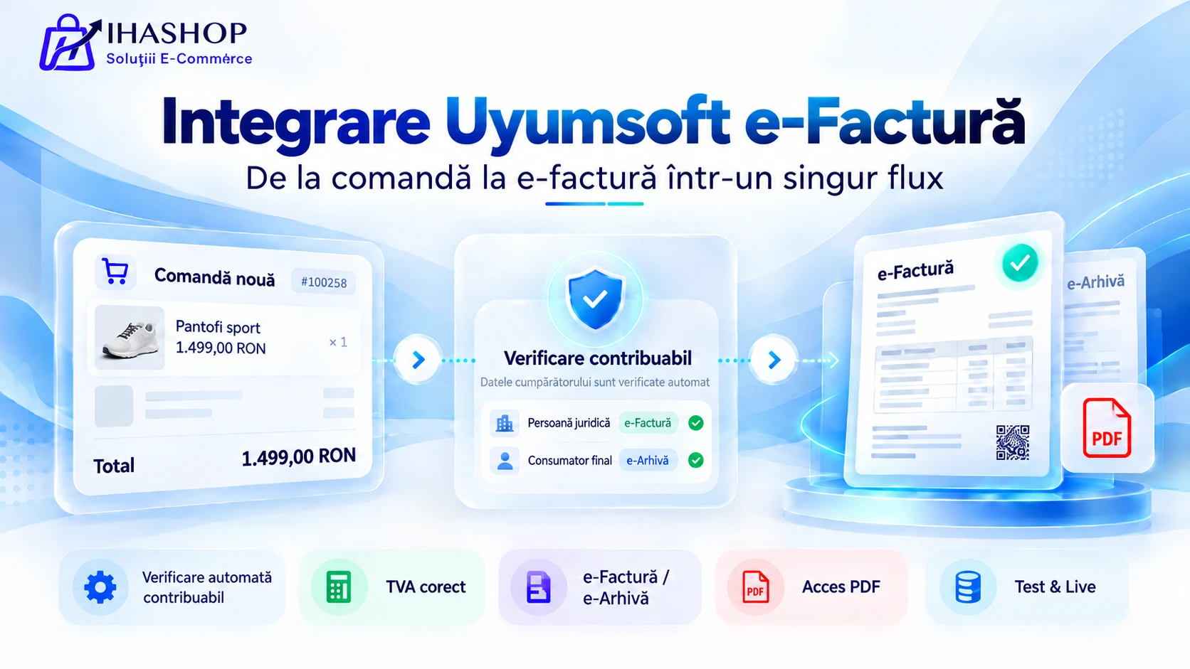 Integrare Uyumsoft e-Factură & e-Arhivă