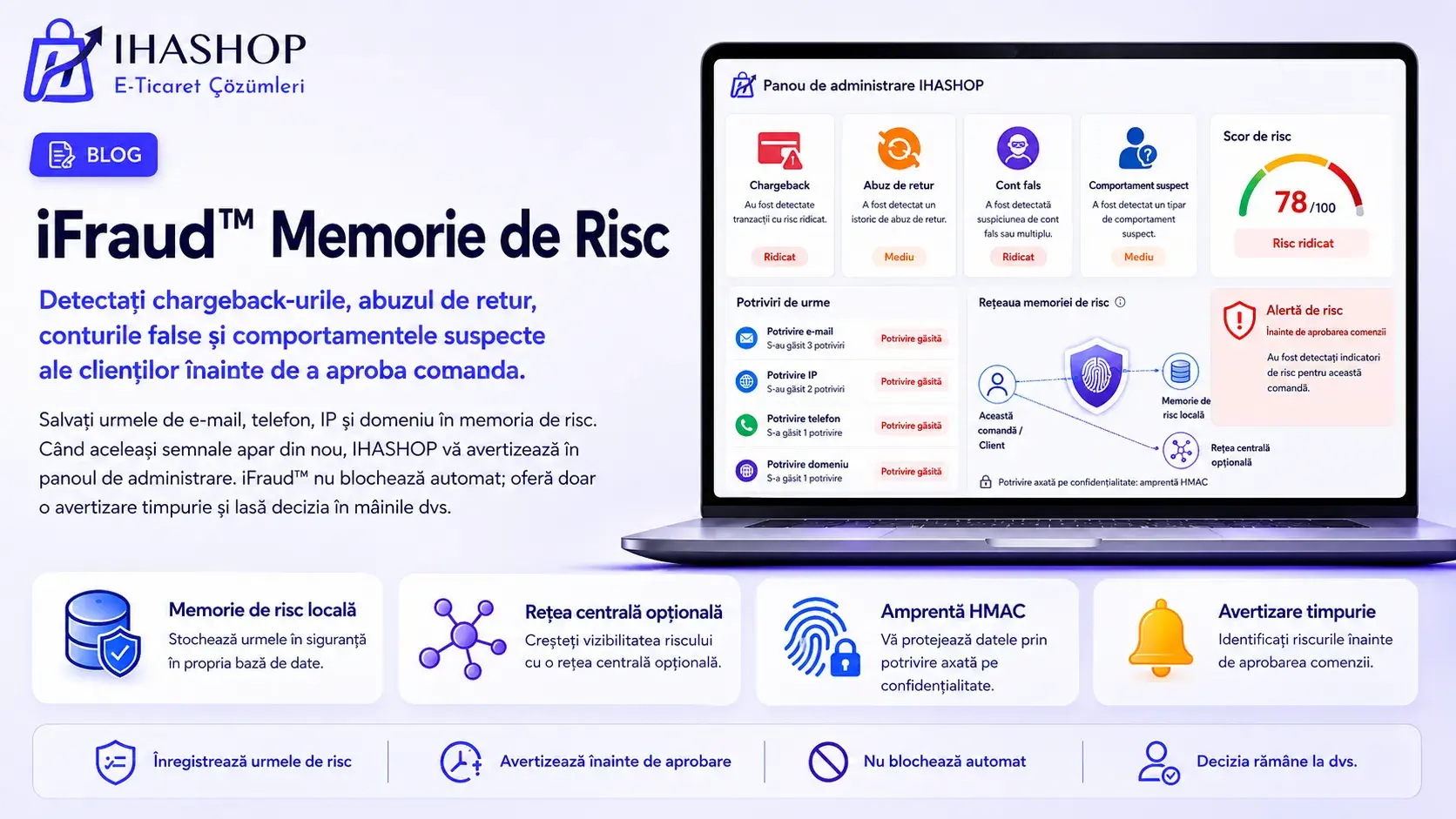 Memoria de risc iFraud™