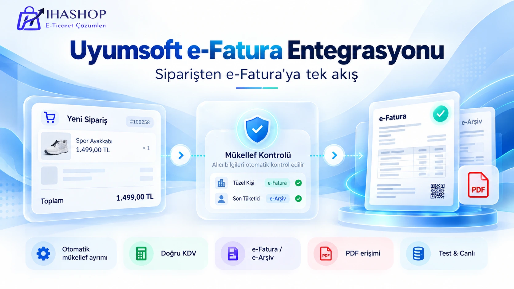 Uyumsoft e-Fatura & e-Arşiv Entegrasyonu