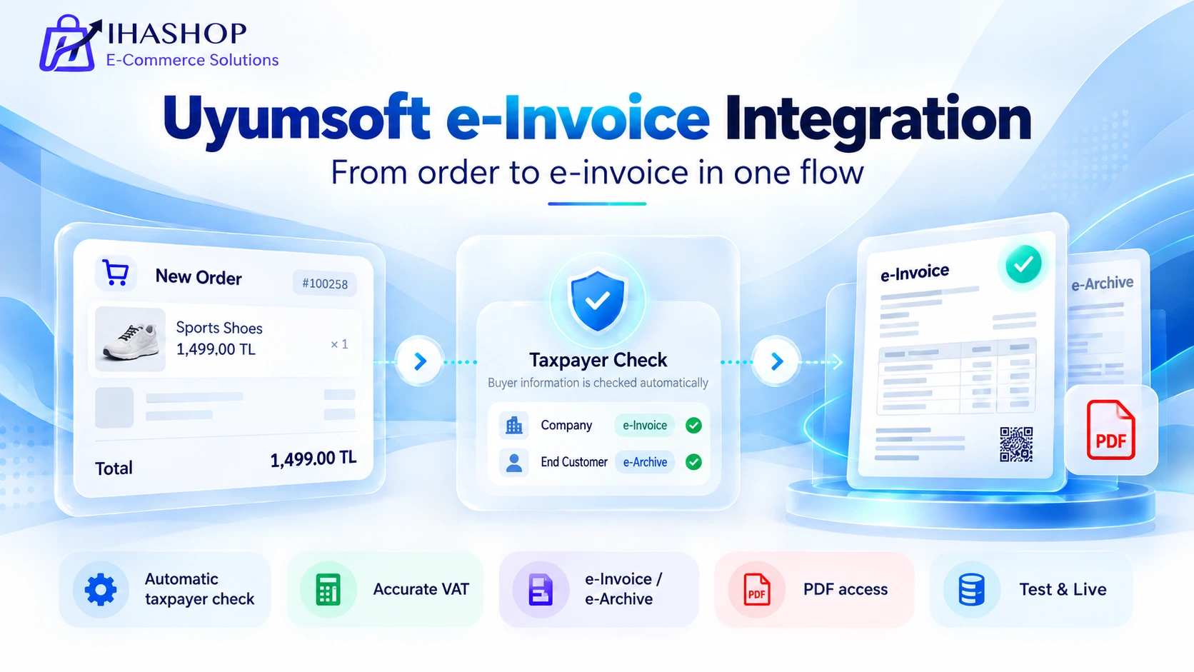 Uyumsoft e-Invoice & e-Archive Integration