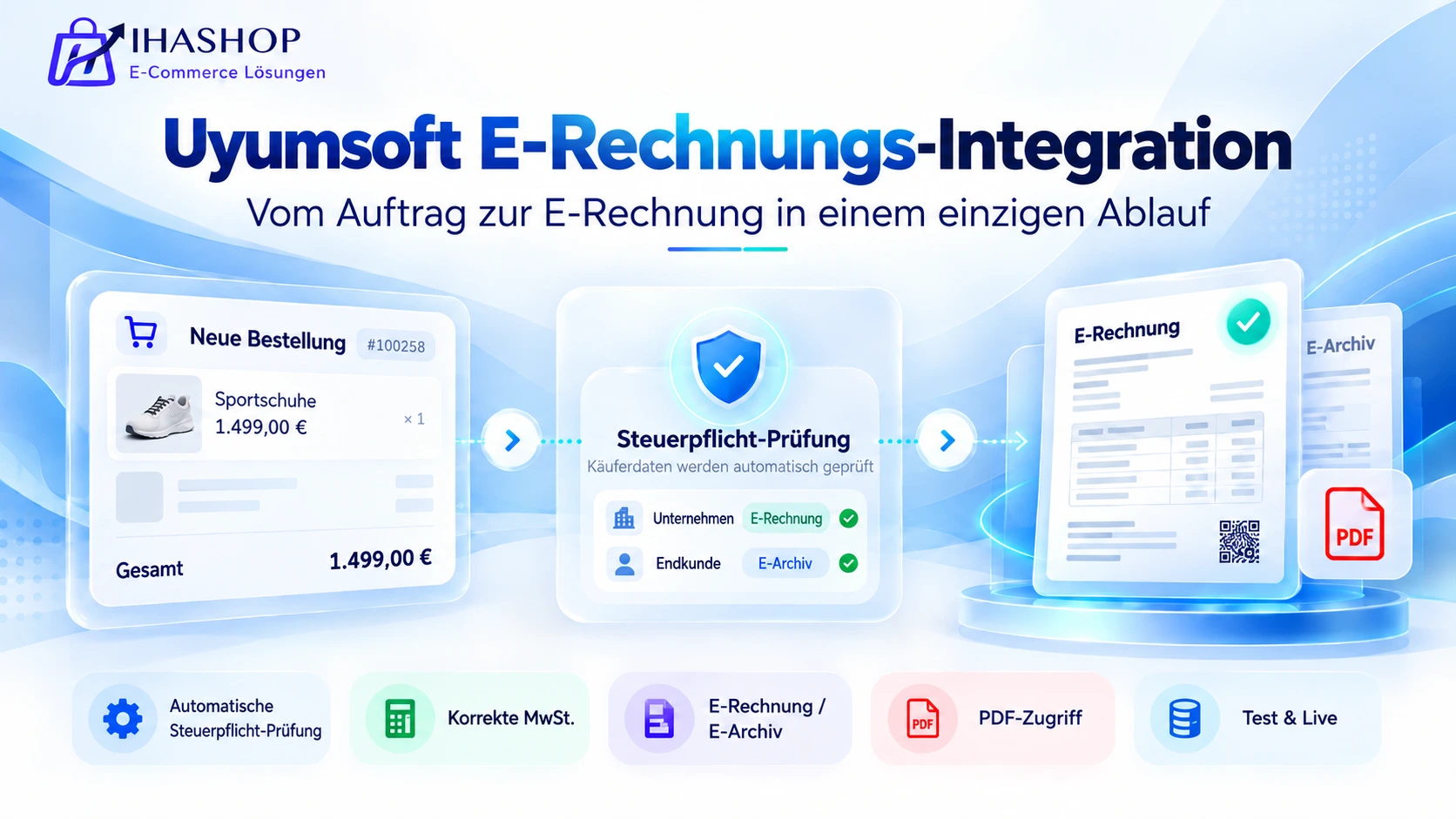 Uyumsoft E-Rechnung & E-Archiv Integration