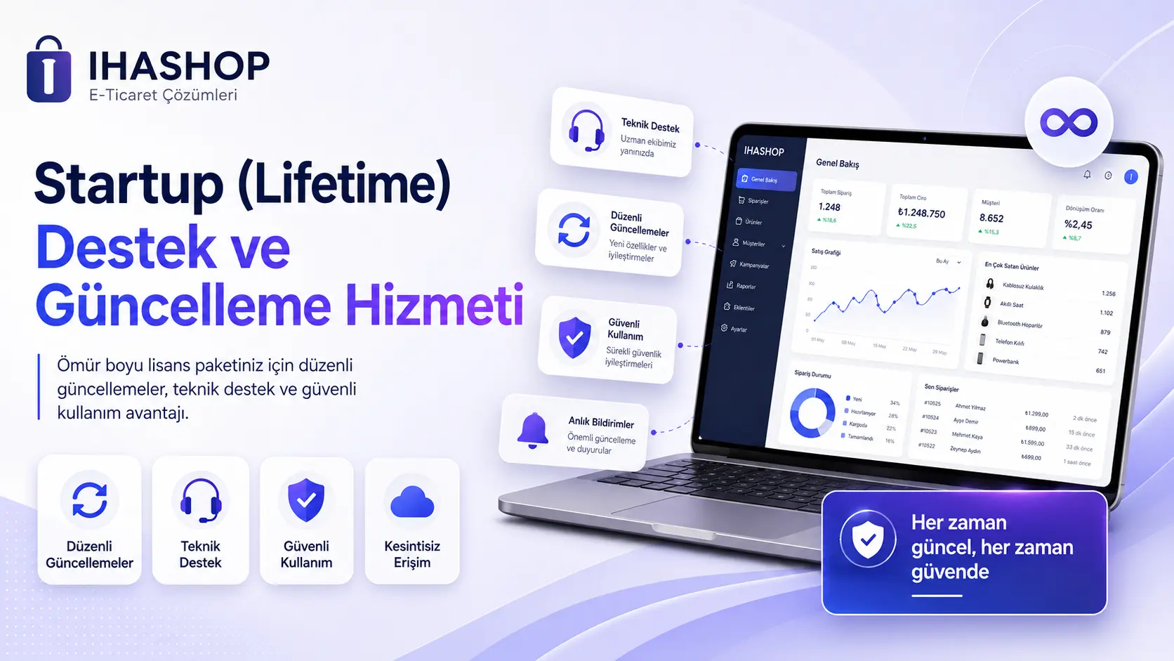 Startup (Lifetime) - Destek ve Güncelleme Hizmeti